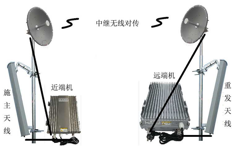 运粮湖管理区智能无线拉远移频中继直放站近端机远端机
